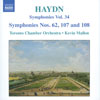 Review of Haydn Symphony No 62, Sinfonias A & B